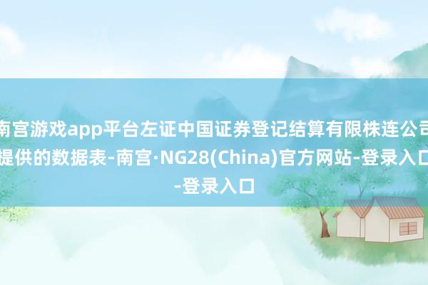 南宫游戏app平台左证中国证券登记结算有限株连公司提供的数据表-南宫·NG28(China)官方网站-登录入口